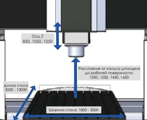 Центр обрабатывающий портального типа GL 32
